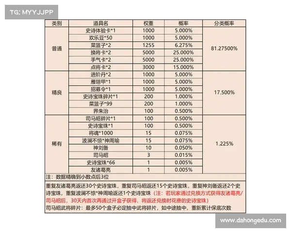 移动版三国杀高览排位强度解析 移动版三国杀高览排位强度解析