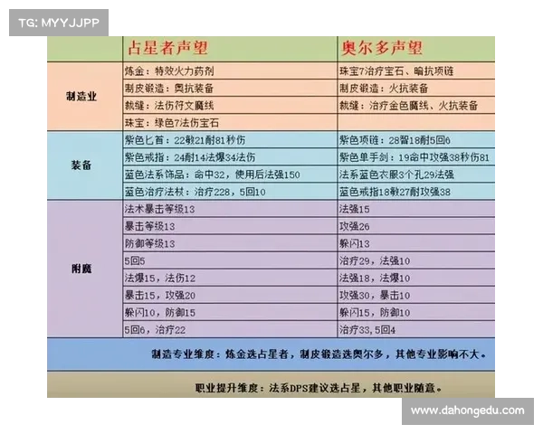 魔兽世界怀旧服:占星者阵营装备任务攻略 魔兽世界怀旧服:占星者阵营装备任务攻略